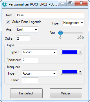 Graphique personnalise