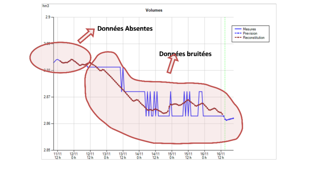Reconstitution exemple