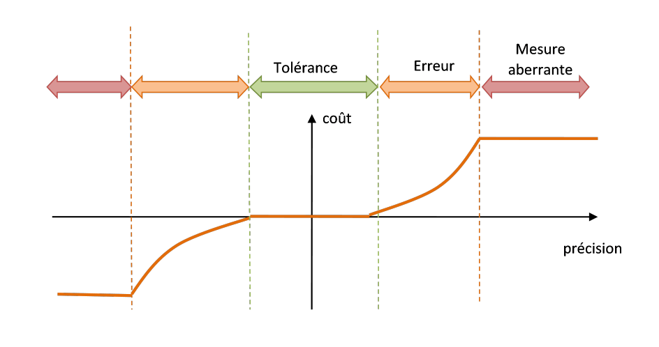 Reconstitution fct